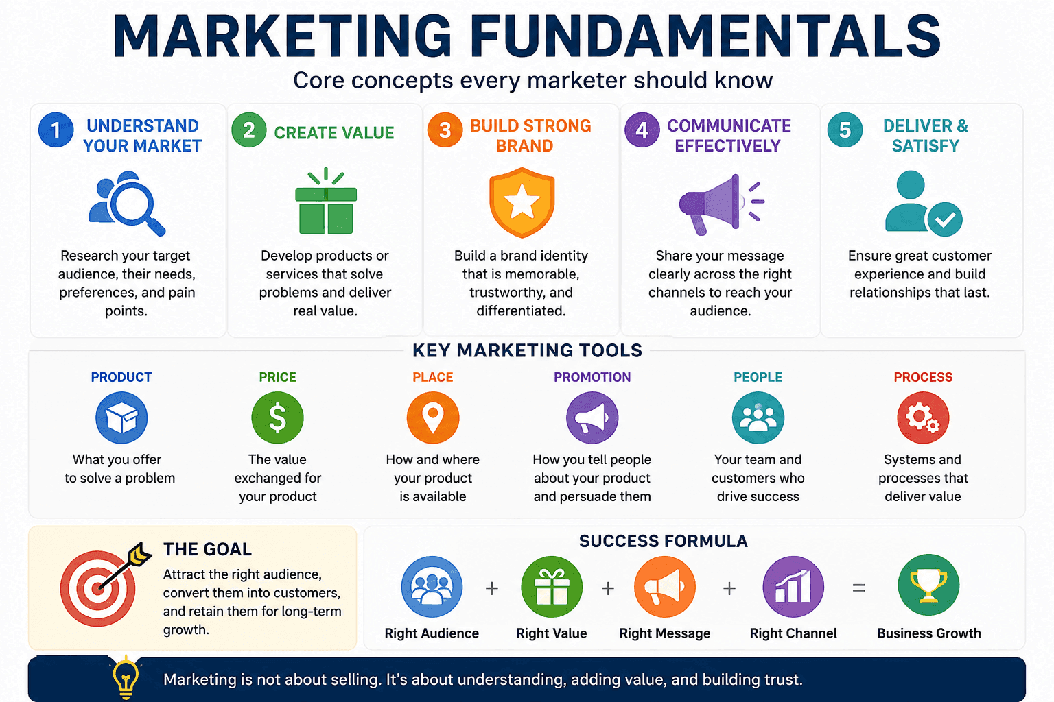 Marketing Fundamentals