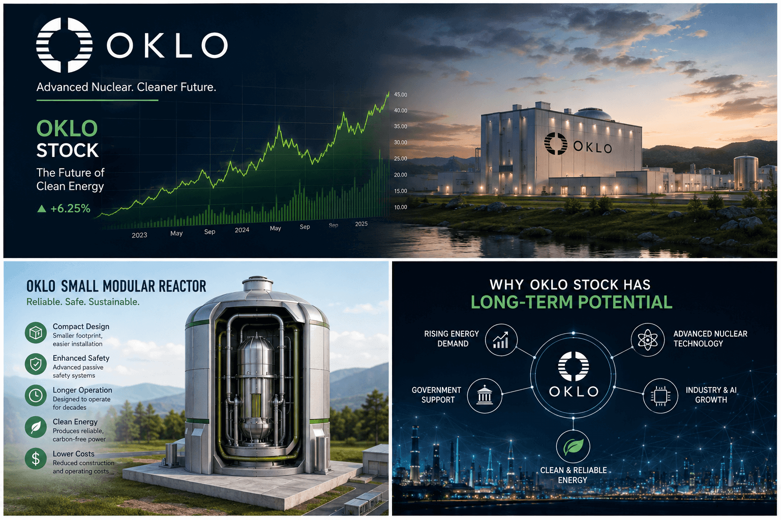Oklo Stock