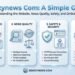 Benzynews Com